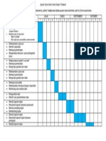 Carta Gantt