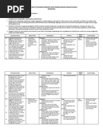 Download Silabus PKWU Kerajinan Kls X-Gasal by Rangga Ranggapati SN234620223 doc pdf