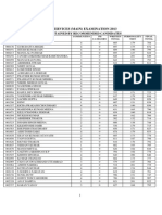 Marks Received by The Civil Services 2013 Selected Students