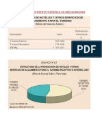 Analisis de La Oferta Turistica en Cusco