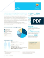 India market profile