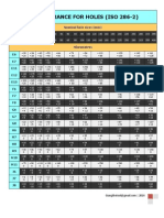 ISO Tolerances For Holes Part1