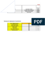 Summary For Deployment of Machineries