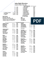 Standings 11-24-09