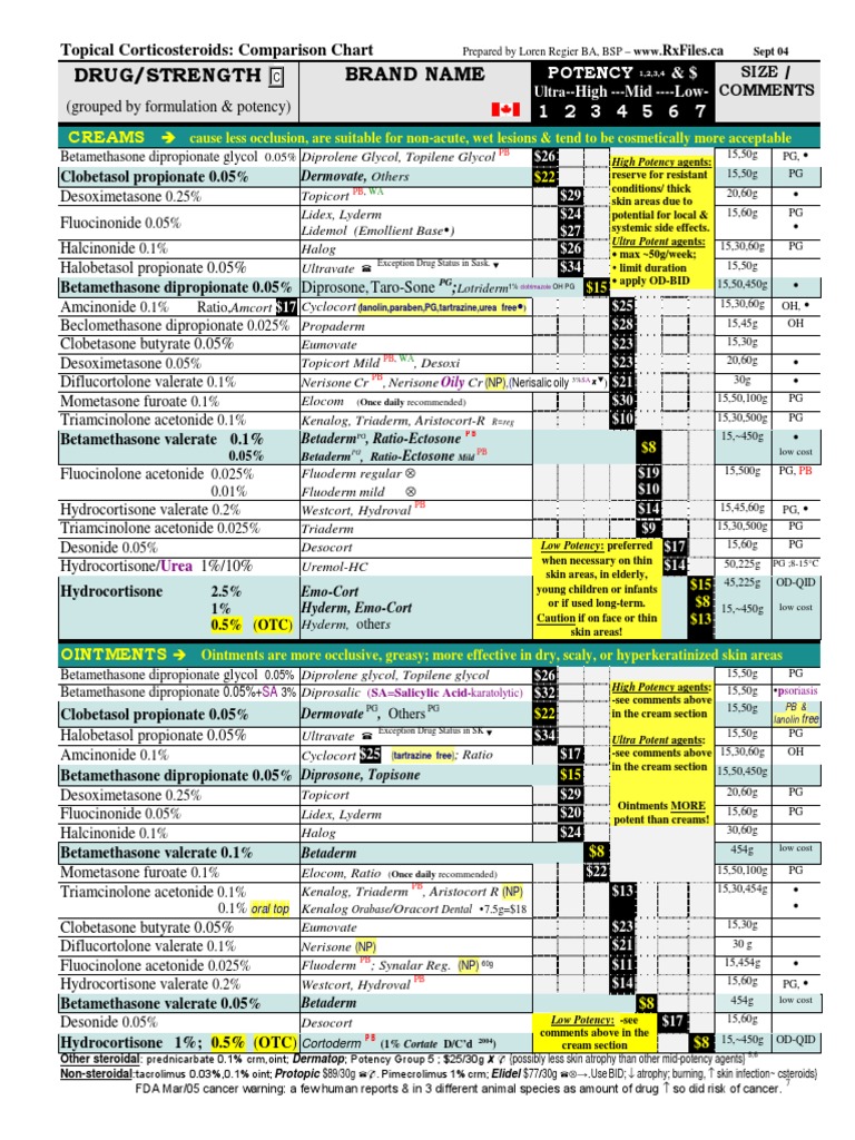 steroid-potency-chart-pdf-topical-medication-drugs