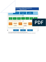 Mapa de Procesos