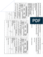 RCMP Charge Sheet For Mike Duffy