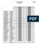 Marksheets for Science 10 a (2014)