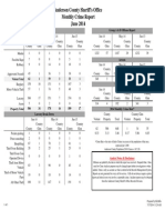 Anderson County Sheriff's Office Monthly Crime Report June 2014