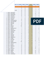 SWT Marksheet