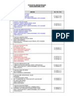 Ketua Jabatan Terkini 26022014