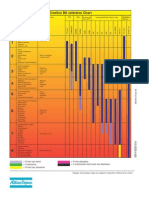 Craelius Bits Selection Chart