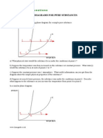 Phase Diagrams for Pure Substances Explained