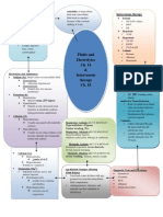 Fluids Concept Mapping