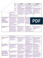 Language Acquisition Oral Presentation Rubric