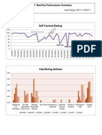 Student D Data Sample