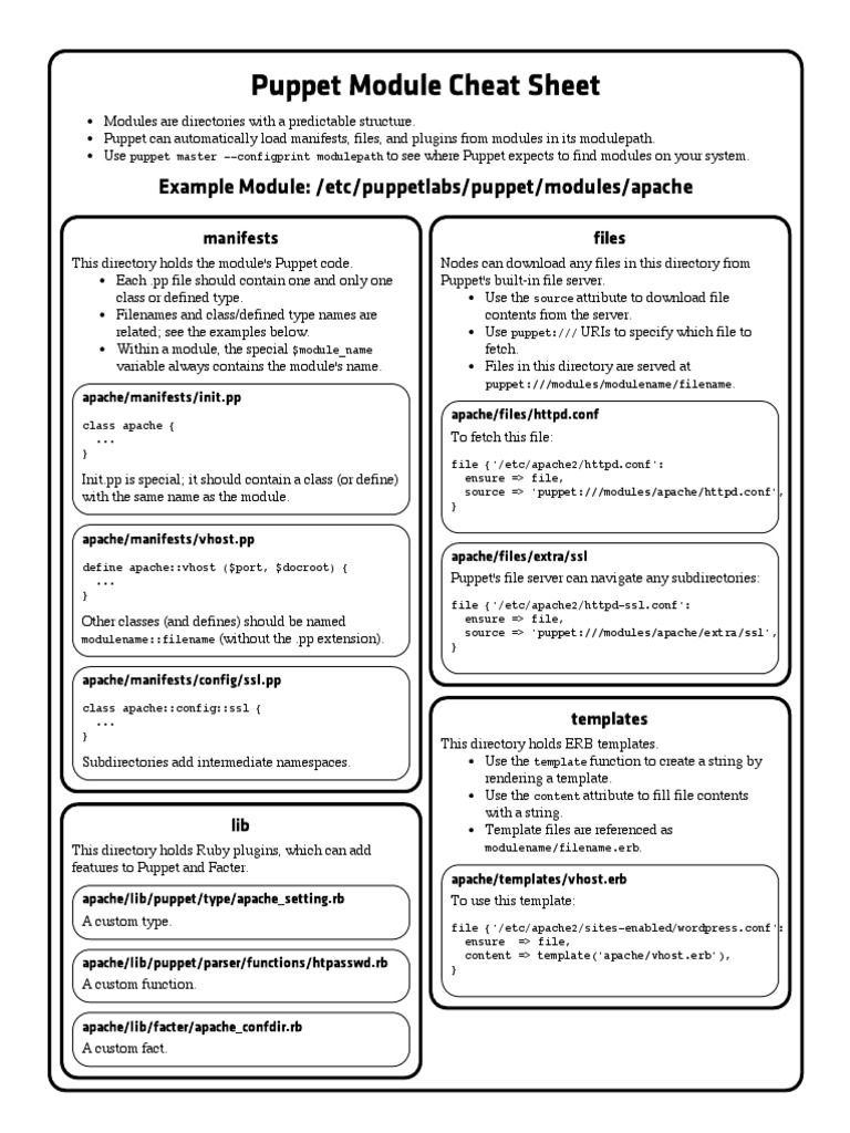 Puppet Module Cheat Sheet | PDF | Computers