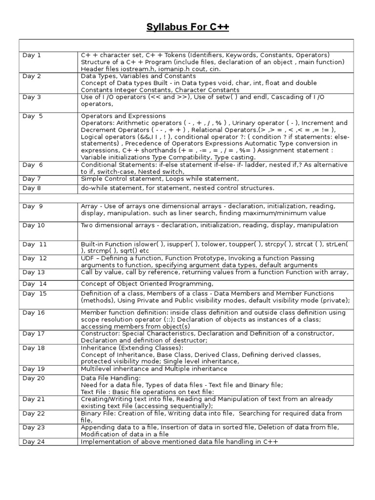 Syllabus For C++ | PDF | Computing | Computer Engineering