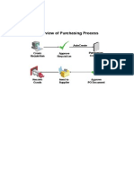 Oracle Basic Flow - 1