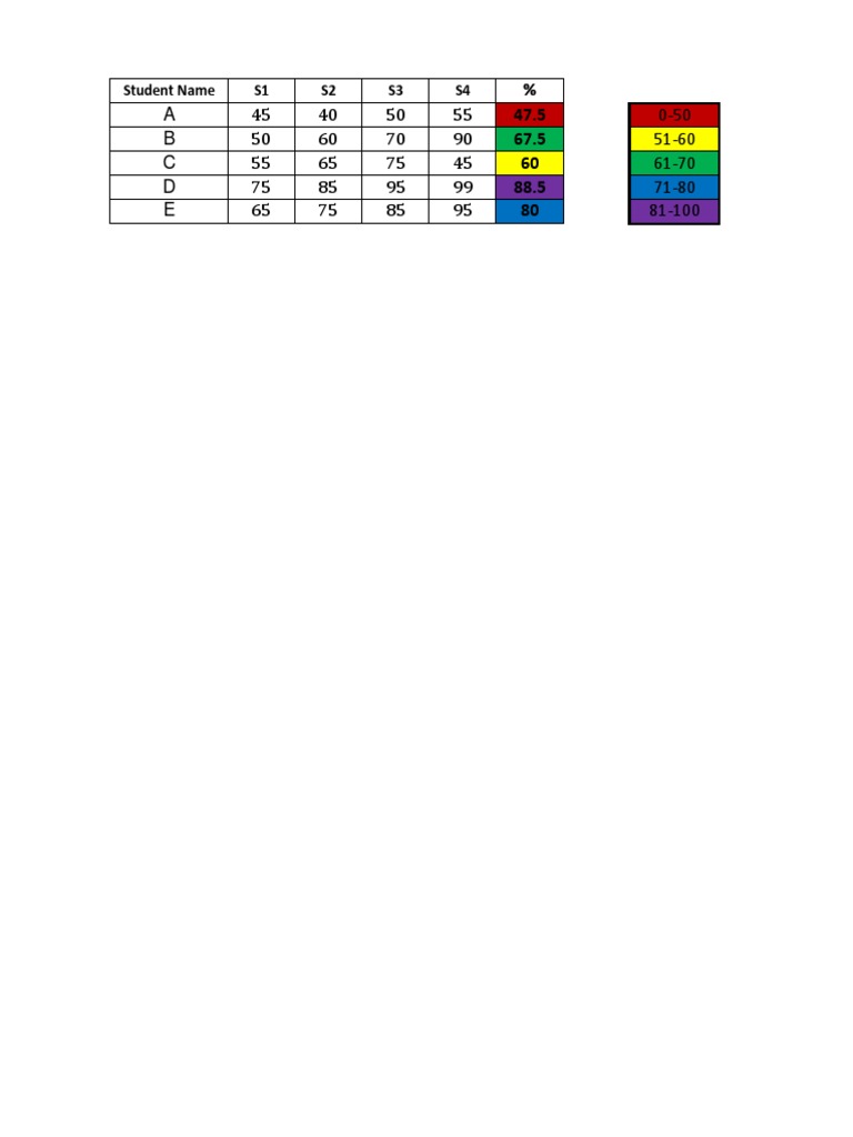 Student Performance Assessment Data | PDF