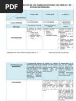 Nueva Escuela Mexicana: Cuadro Comparativo de Los Planes de Estudio ...