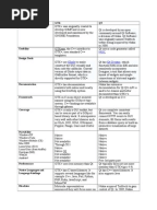 Roman Numerals 1-1000 PDF File (.pdf)