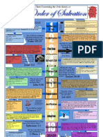 Ordo Salutis Chart