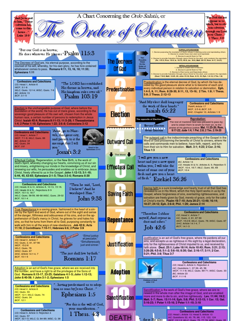 Ordo Salutis Chart | PDF | Grace In Christianity | Justification (Theology)