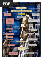 Ordo Salutis Chart | PDF | Grace In Christianity | Justification (Theology)