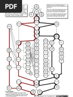 William Perkins Chart