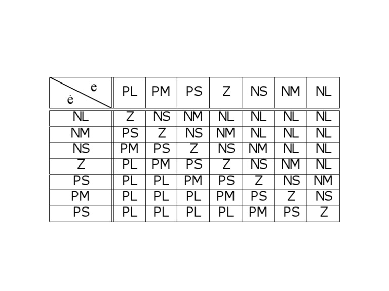 Table FLC FAM Typical PD | PDF | Language Arts & Discipline