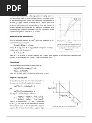 Log Log Plot