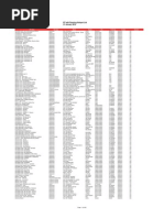 Global Hotspot List