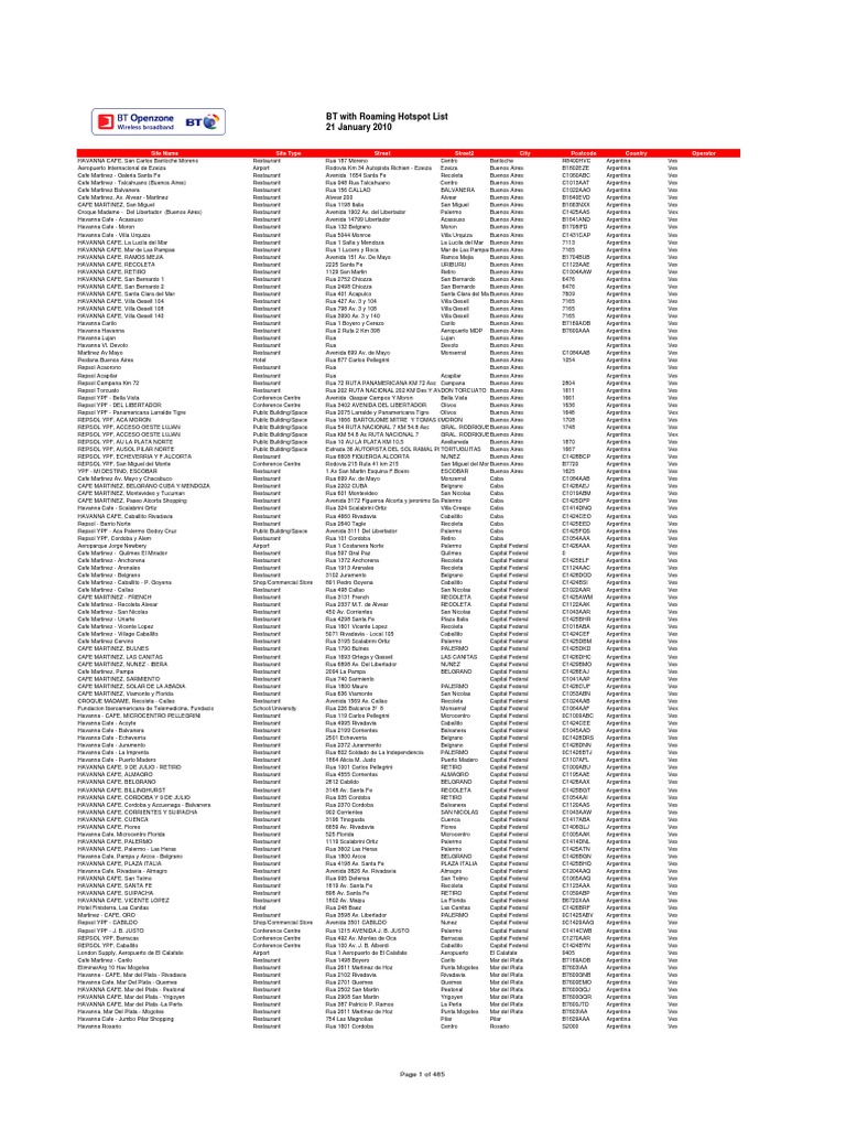 Global Hotspot List
