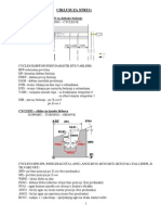 Ciklusi Za Strug