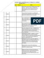 Contoh Pkm Didanai Dikti