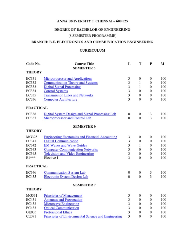 ECE Syllabus for Anna University | PDF | Antenna (Radio) | Optical Fiber