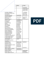 Particulars Debit Credit