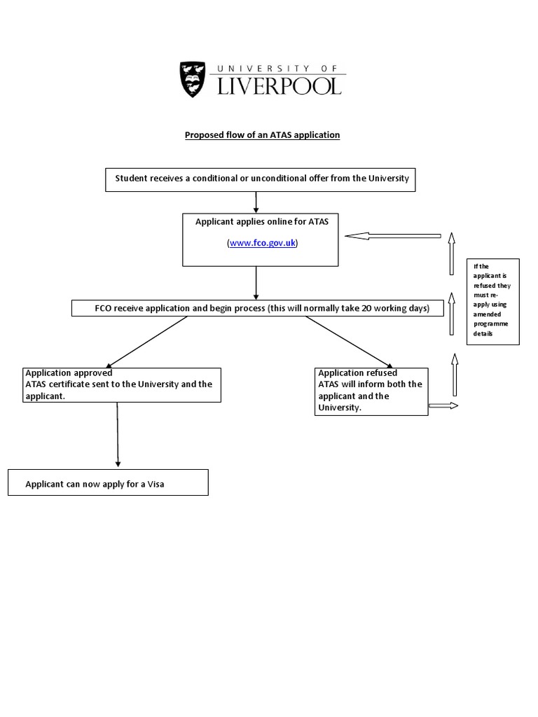 ATAS Application Process Overview | PDF | Finance & Money Management