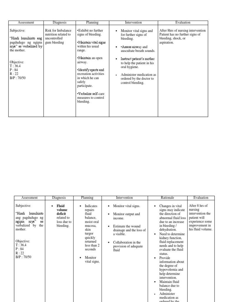 Nursing Care Plan Bleeding Blood