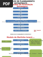 MODELOS DE PLANEJAMENTO ESTRATÉGICO