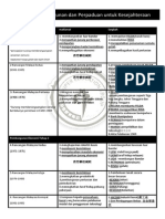 F5 Sej Bab 8 (Updated)