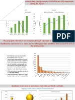 Portfolio Size and Growth Loan Portfolio Portfolio Growth Outreach No. of Branches No. of Borrowers