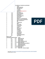 Canais de TV Analógico Via Satélite Por Frequência e Polarização