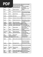 Download Mansi Consulting FMCG Sample by mansihr SN234788512 doc pdf