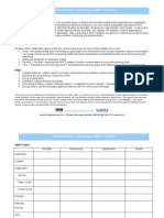 Instructions For Conducting A SWOT Analysis