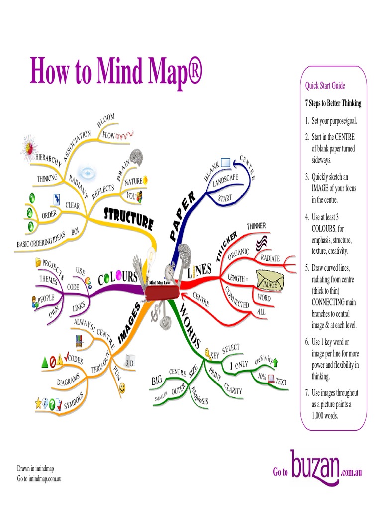 How To Mind Map | PDF
