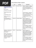 Download Budget by api-19922030 SN23479968 doc pdf