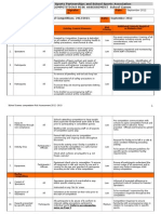 School Games Risk Assessment