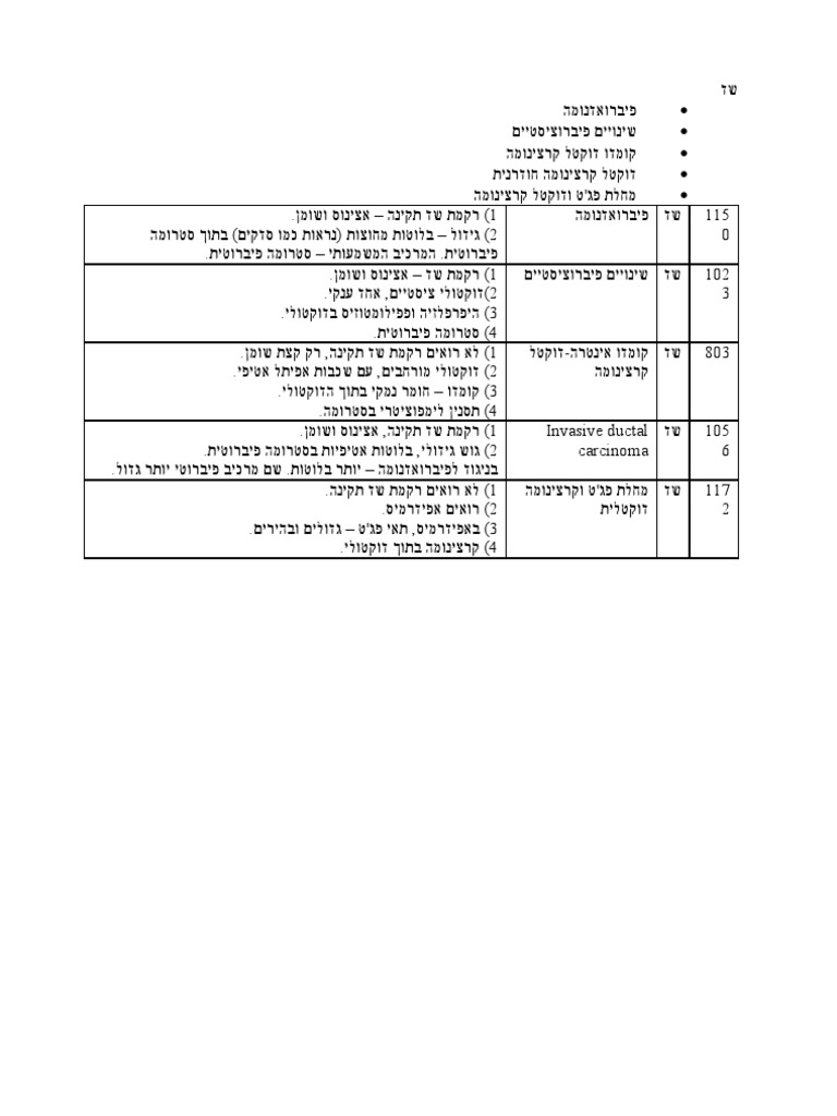פרפרטים- שד | PDF